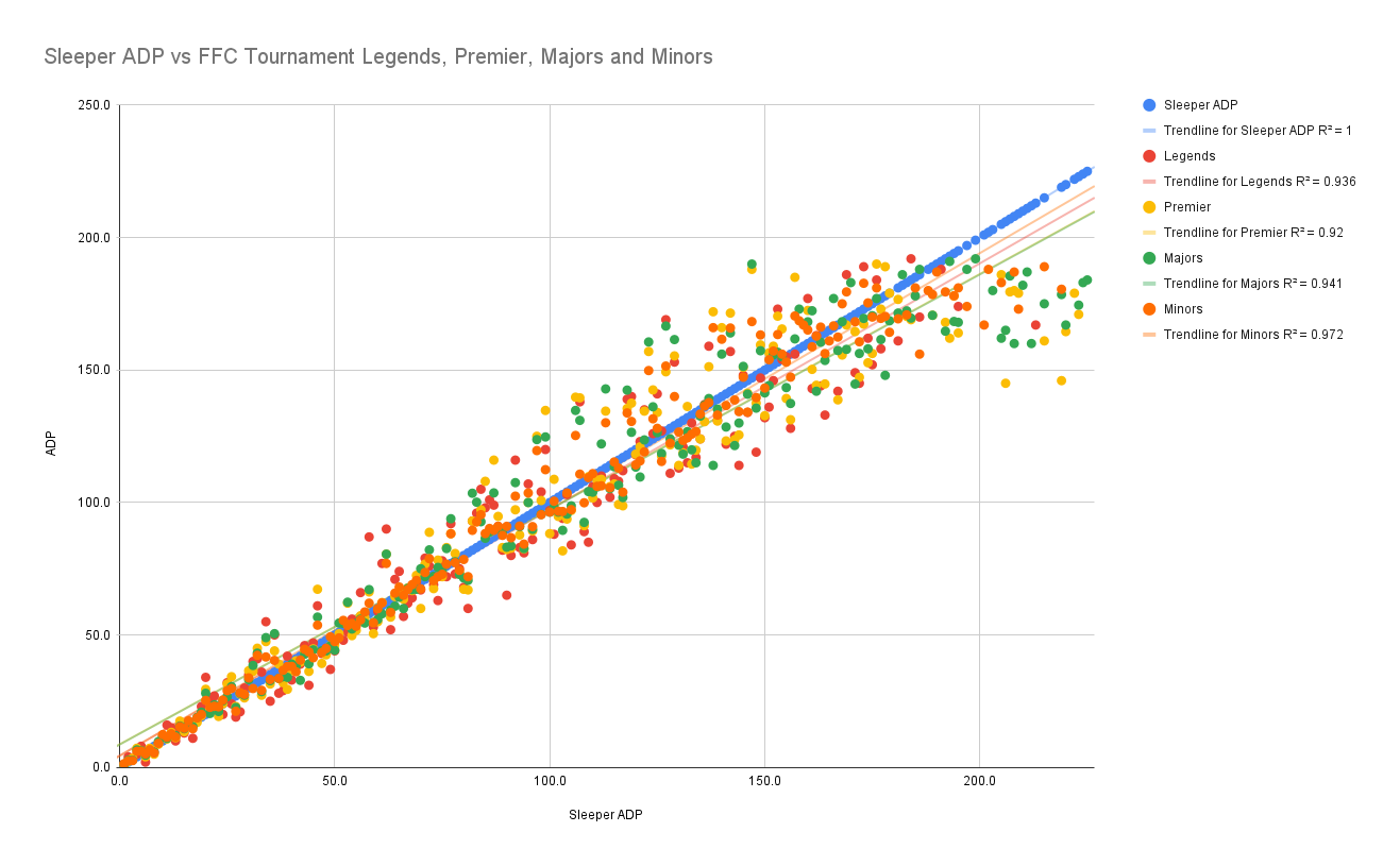 ADP Chart